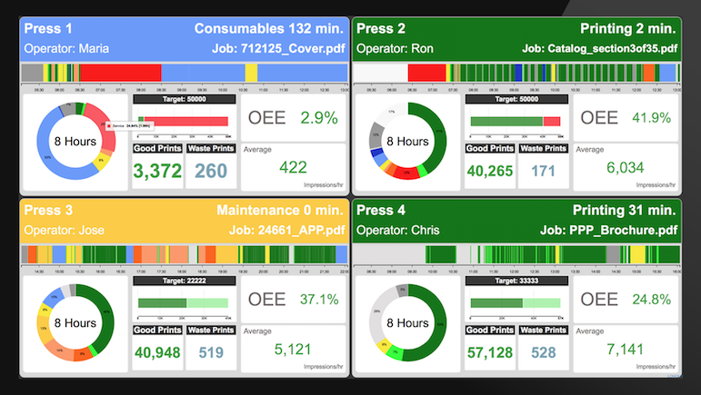 SpencerMetrics real-time dashboard display